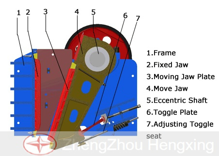 Jaw Crusher Structure
